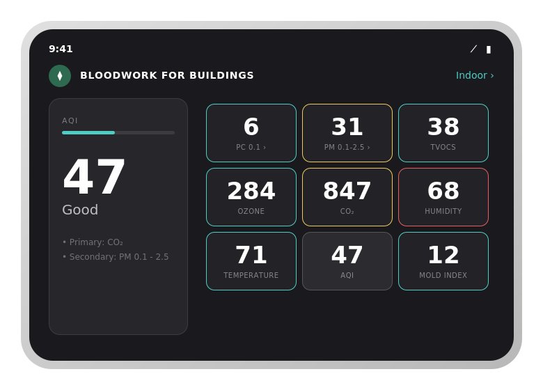 Commercial-grade indoor air quality monitor showing AQI, particulate matter, VOCs, ozone, CO2, humidity, temperature, and mold index readings